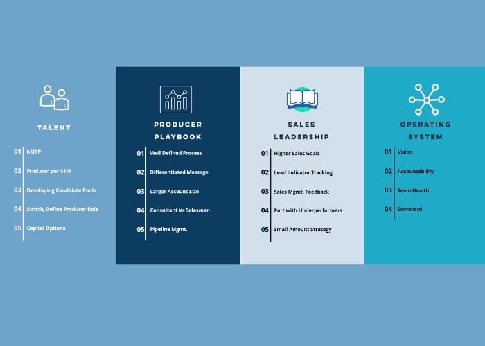 Key insights