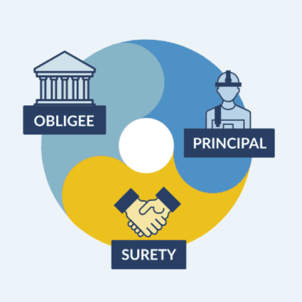Surety Bonds